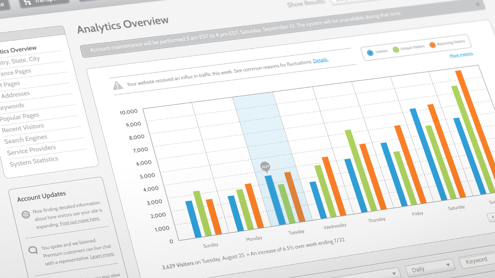 Digital Marketing Analytics