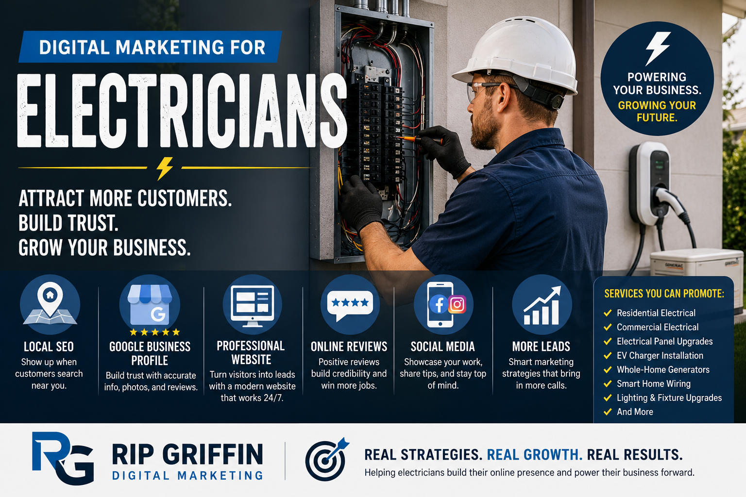 Professional electrician installing a residential electrical panel with digital marketing elements representing local SEO, Google Business Profile, online reviews, website optimization, EV charger installations, and business growth.