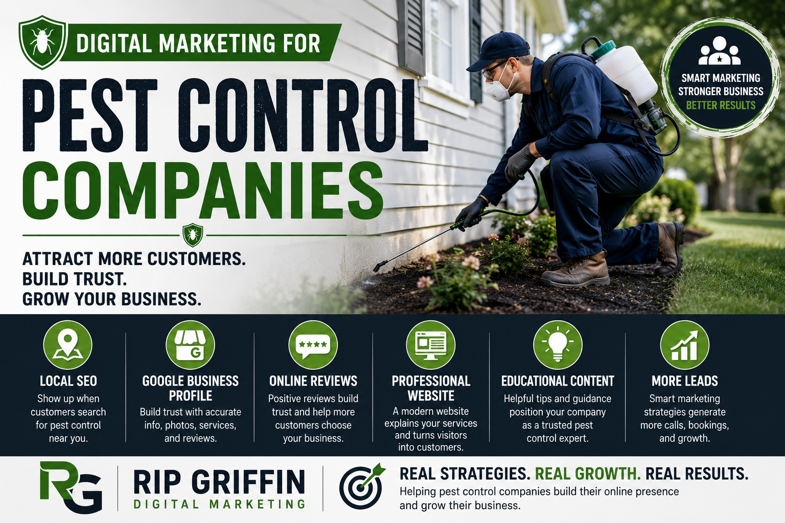 Professional pest control technician treating the exterior of a home with digital marketing graphics representing local SEO, Google Business Profile, online reviews, educational content, and customer growth.