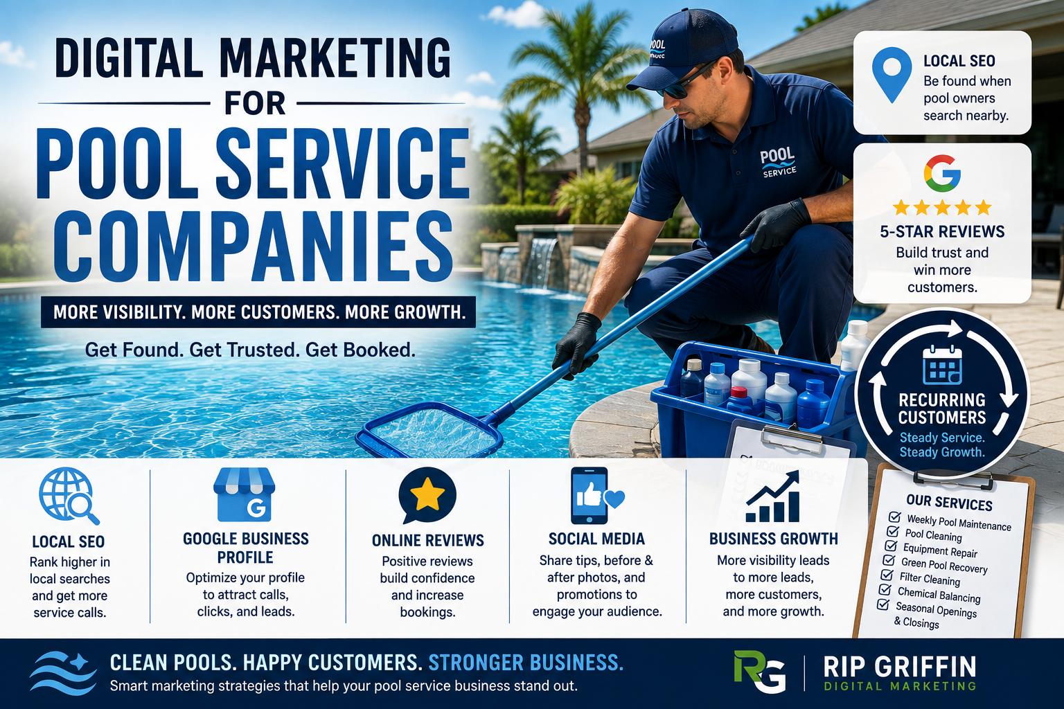 Professional pool service technician maintaining a residential swimming pool with digital marketing elements representing local SEO, Google reviews, recurring customers, social media, and business growth.