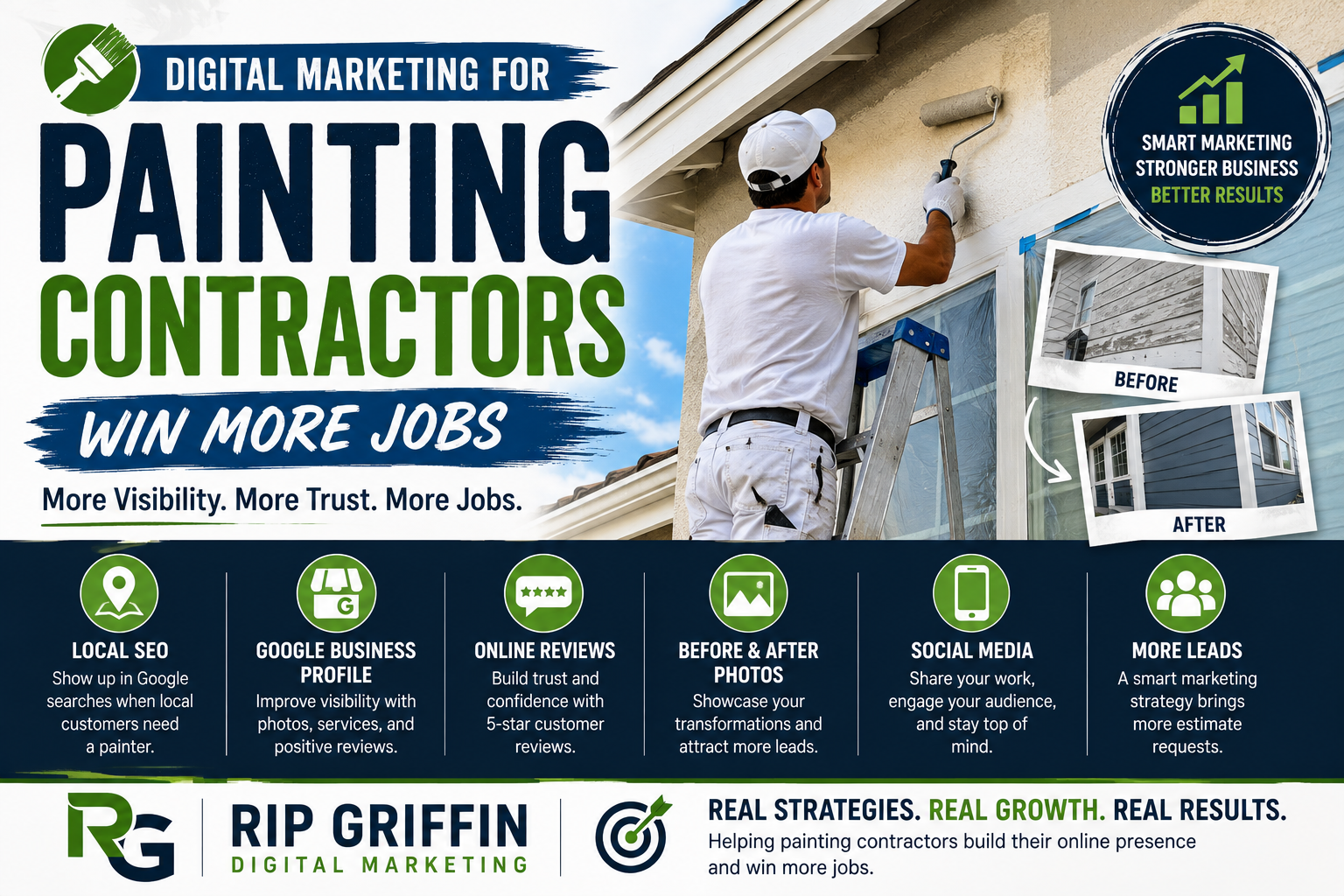 Professional painting contractor applying fresh paint to a home with digital marketing elements representing local SEO, Google reviews, before-and-after project photos, social media, and customer growth.